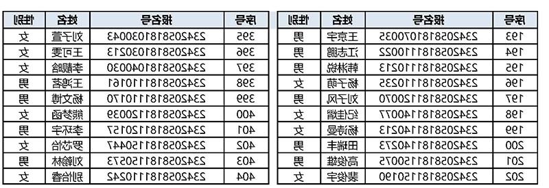 名额分配生录取公告_页面_5.jpg